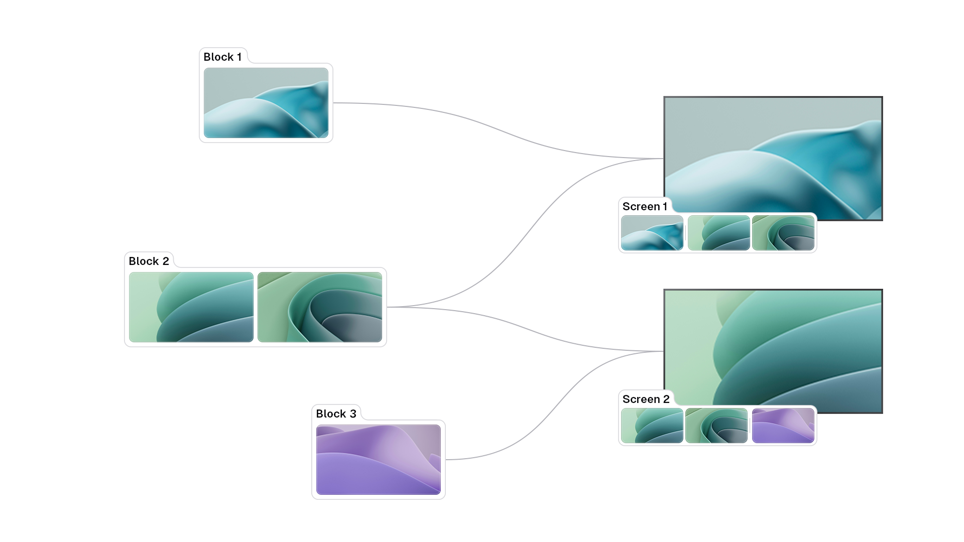 Blocks — A radical new approach to digital signage