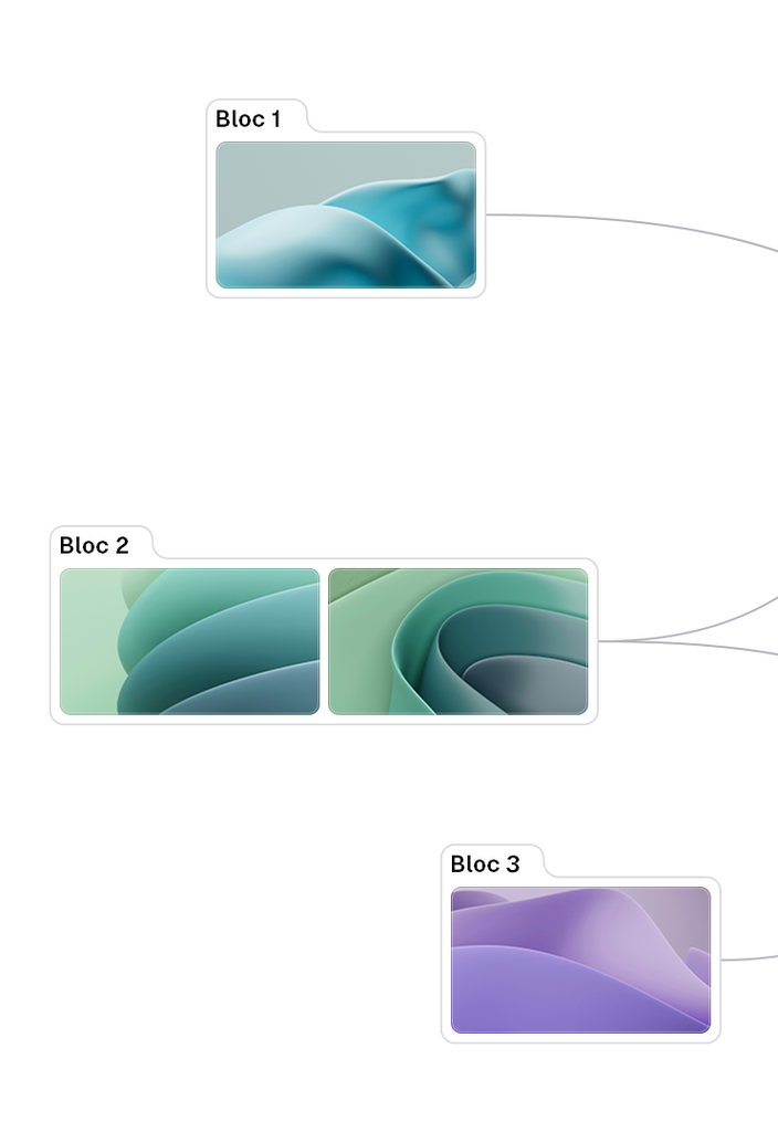 Blocs de contenu
